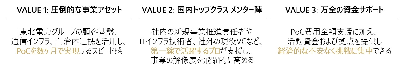 プログラムの特徴