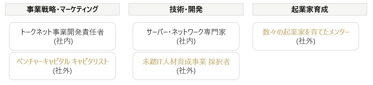 メンタリングサポート