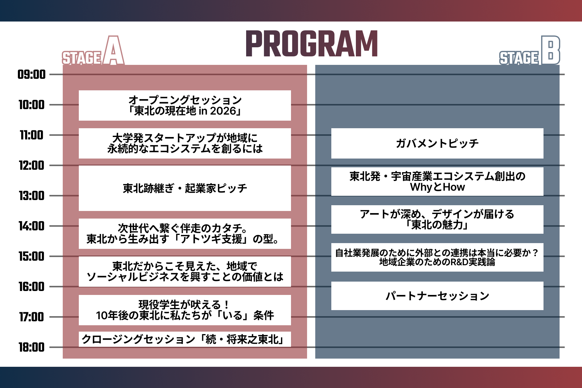 Day1プログラム